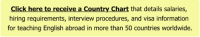 How Much Do English Teachers Make in the UAE?