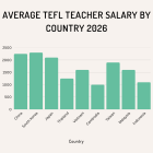 Top TEFL Destinations in Asia 2026