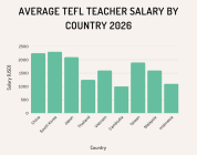 Top TEFL Destinations in Asia 2026