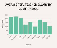 Top TEFL Destinations in Asia 2026