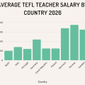 Top TEFL Destinations in Europe 2026 – Premier TEFL