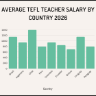 Top TEFL Destinations in South America 2026