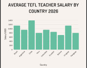 Top TEFL Destinations in South America 2026