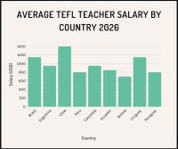 Top TEFL Destinations in South America 2026