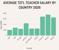 Top TEFL Destinations in Europe 2026 – Premier TEFL